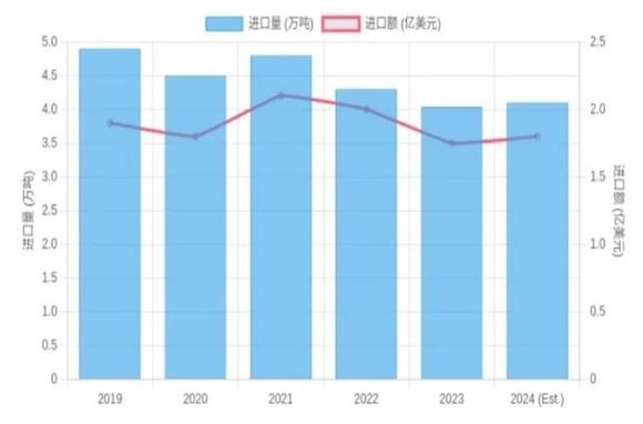 2024年中國活性炭進口市場深度解析報告